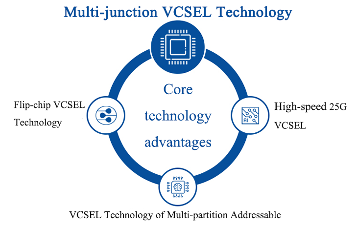 多结VCSEL技术.png